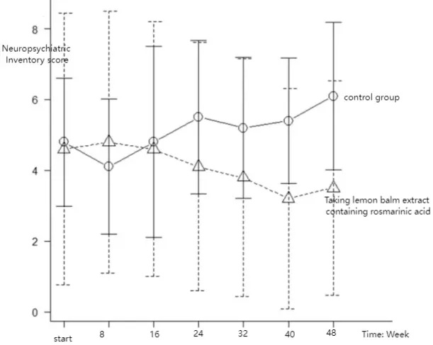 Rosemary Extract Rosmarinic Acid Rosemary Extract Rosmarinic Acid