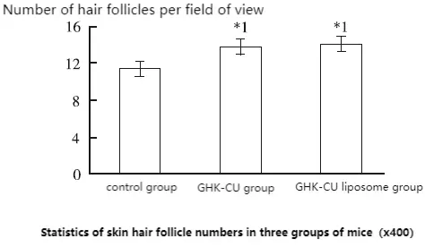 GHK CU Copper Peptide Powder GHK CU Copper Peptide Powder