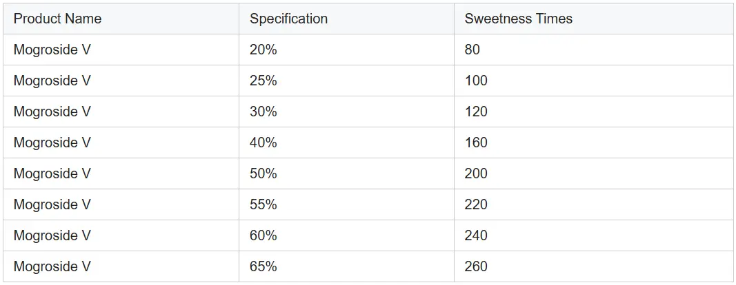 Monk Fruit Extract Powder Monk Fruit Extract Powder