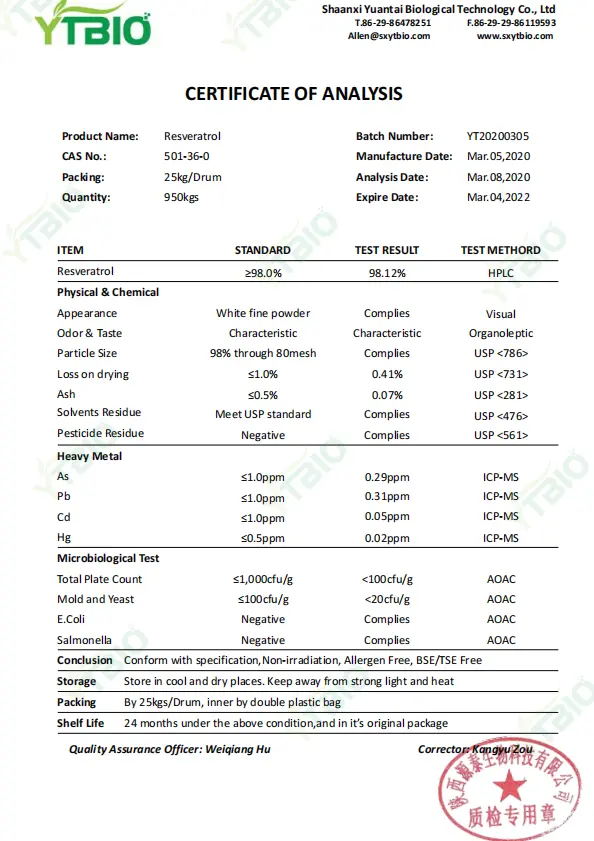 Grape Skin Extract Resveratrol