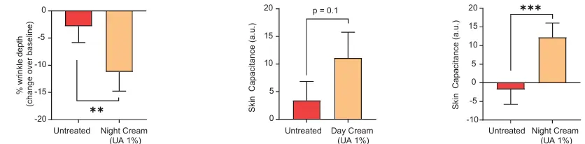 Urolithin A Powder Urolithin A Powder