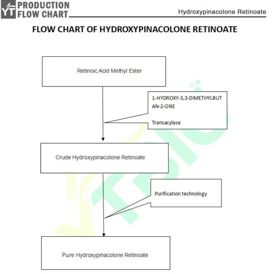 HPR Hydroxypinacolone Retinoate