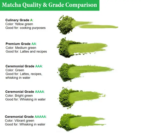 Pure Organic Matcha Powder