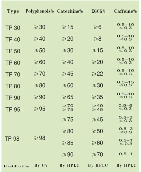 Epigallocatechin Gallate Powder Epigallocatechin Gallate Powder