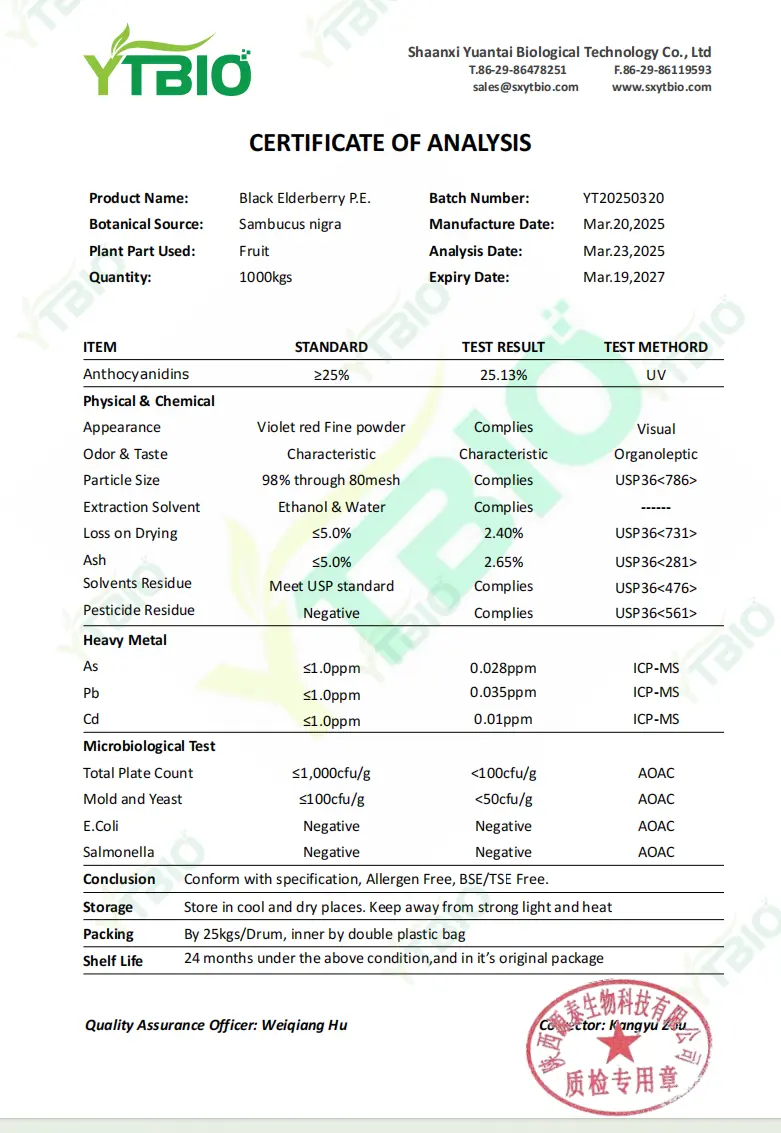 Elderberry Anthocyanins