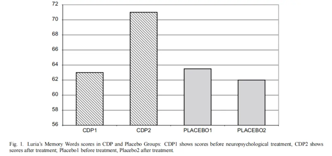 Citicoline powder Citicoline powder