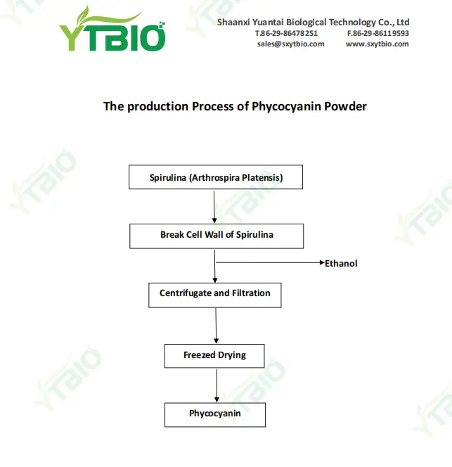 Phycocyanin Powder Phycocyanin Powder