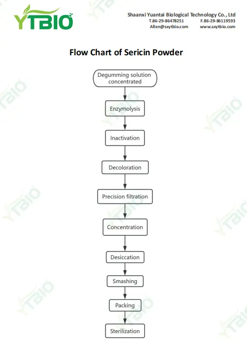 Sericin Powder