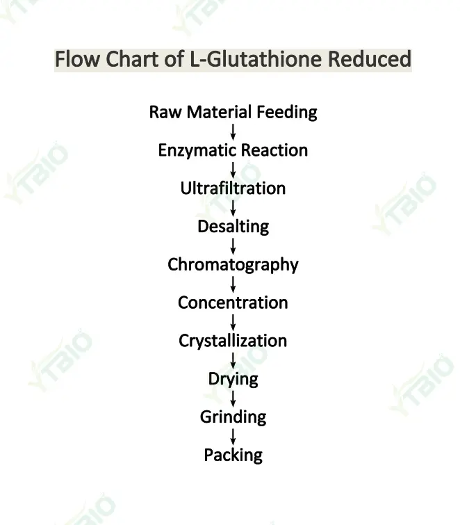 L-glutathione Powder