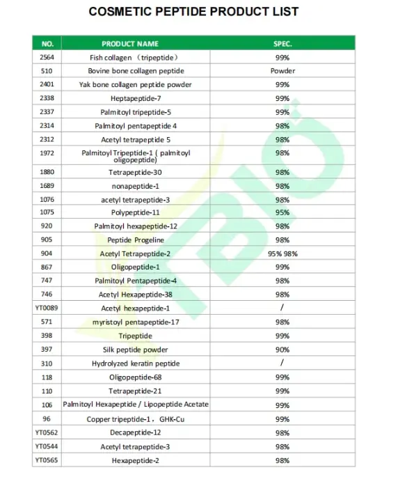 list