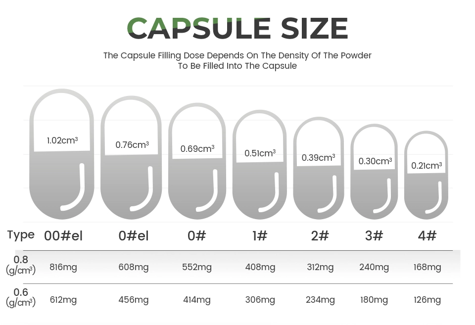 capsules size