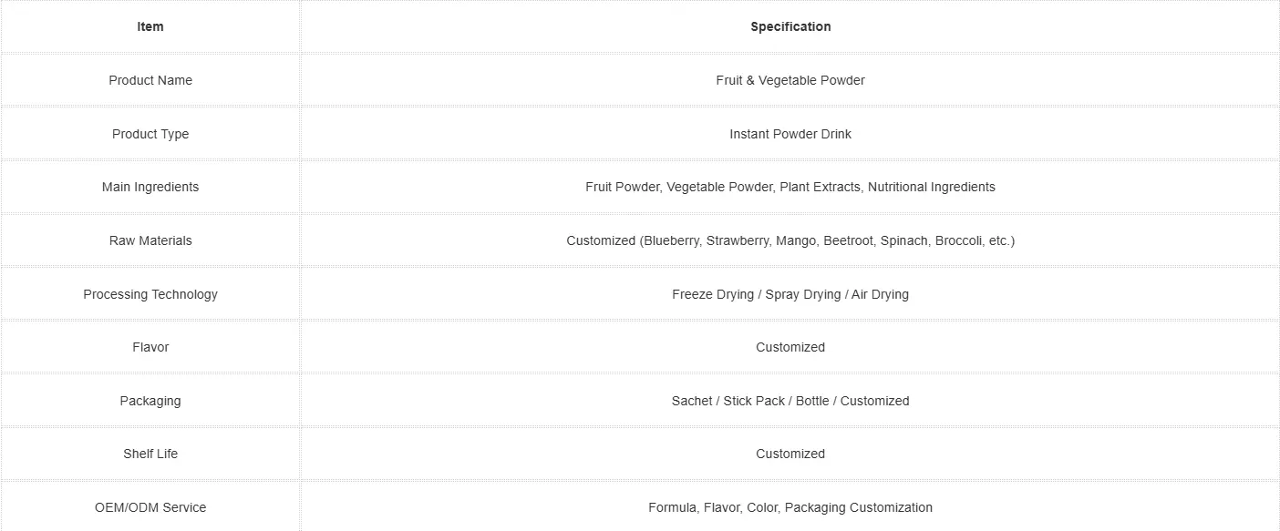 specification