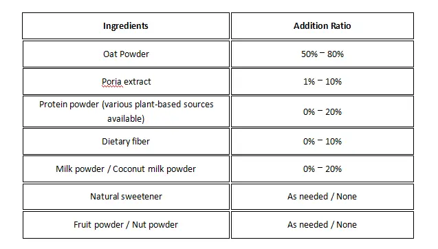 Formulation Formulation