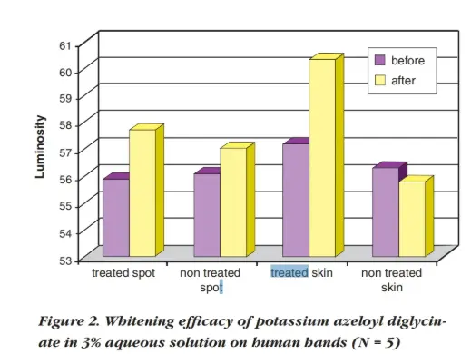 Brightens Skin Tone Brightens Skin Tone