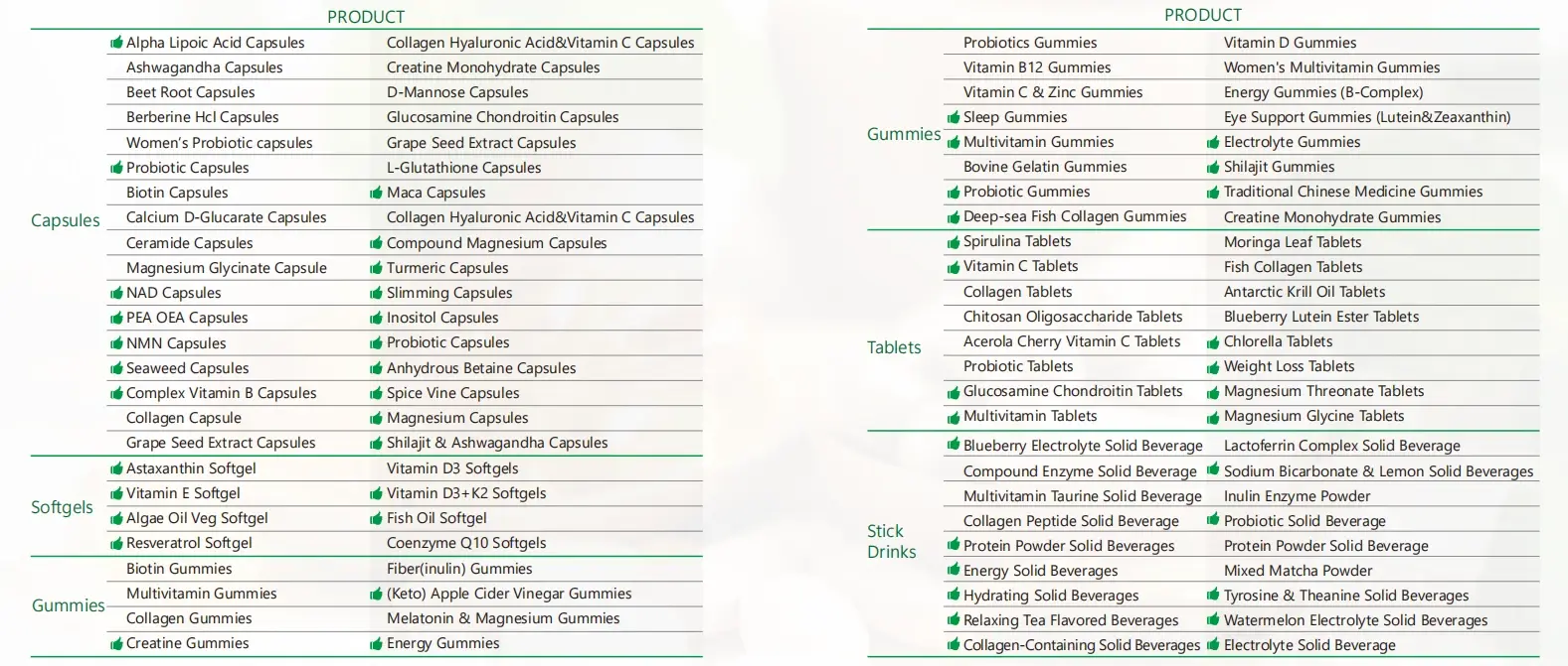 Bestselling Product List Bestselling Product List