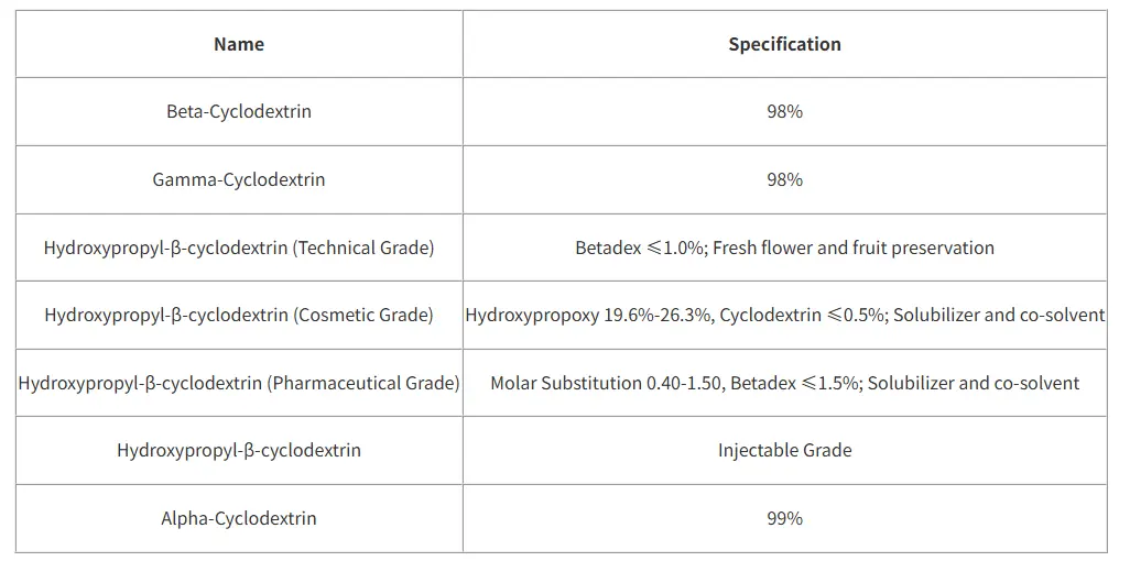 ​​​​​​​Cyclodextrin Series Products