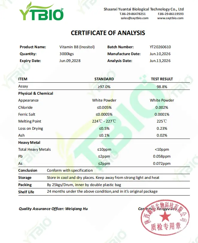 CERTIFICATE OF ANALYSIS CERTIFICATE OF ANALYSIS