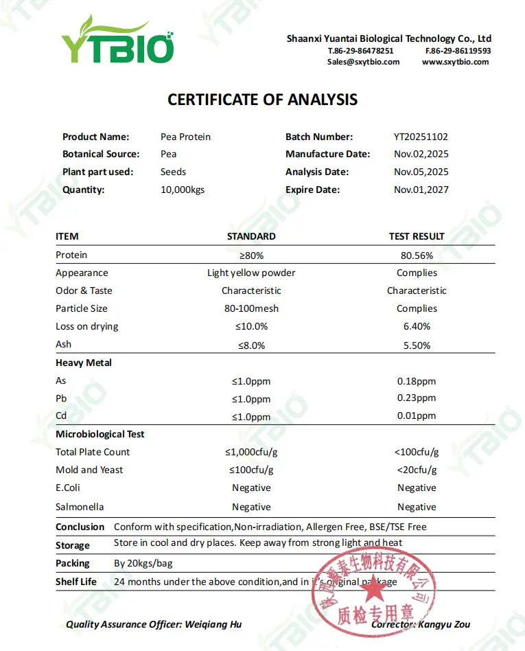 CERTIFICATE OF ANALYSIS