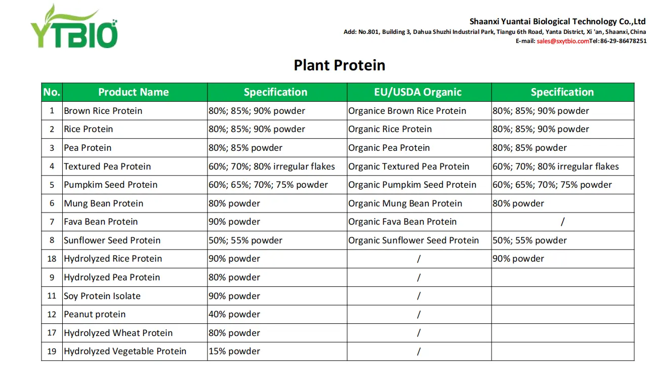 More Plant-based Proteins More Plant-based Proteins