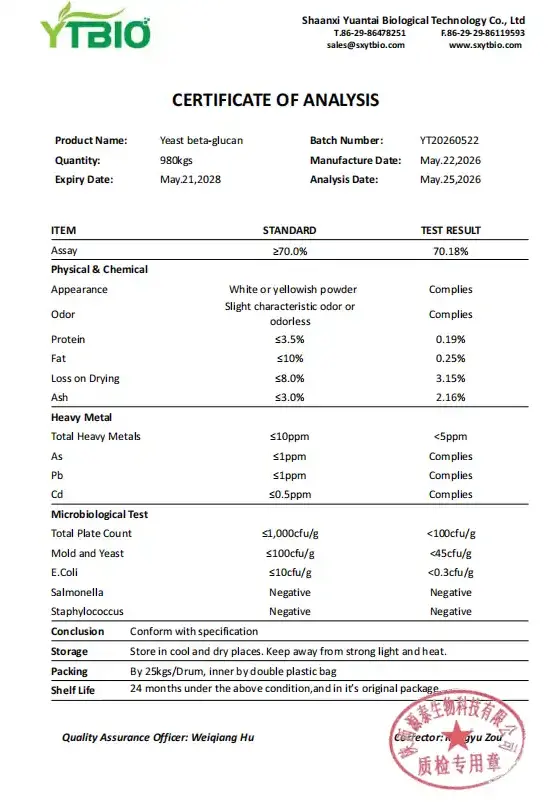 CERTIFICATE OF ANALYSIS