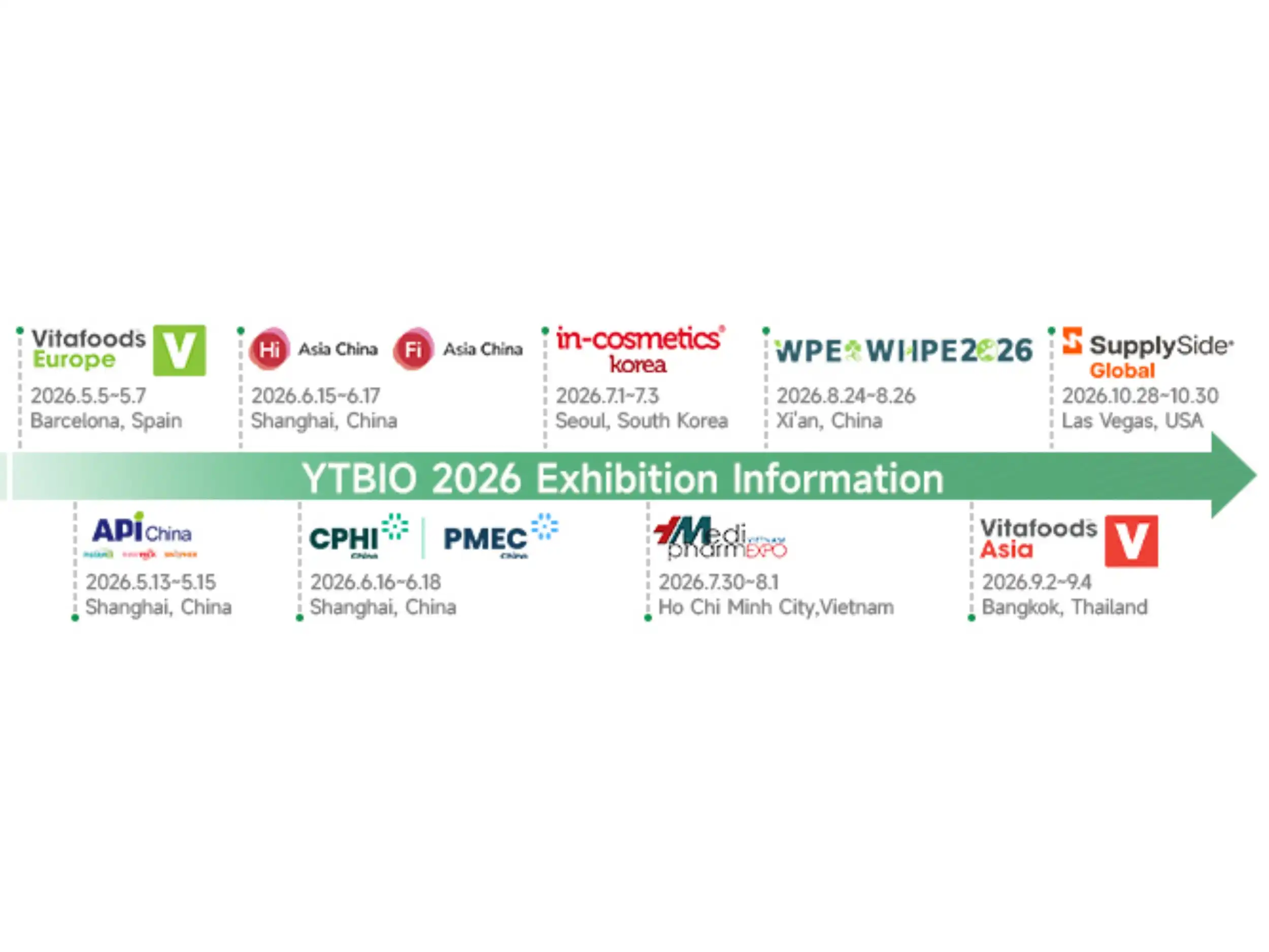 แผนงานนิทรรศการระดับโลกของ YTBIO ปี 2026